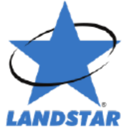 Landstar System, Inc. Share Price